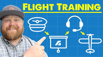 90% of What I Learned in Flight Training in 13 Minutes