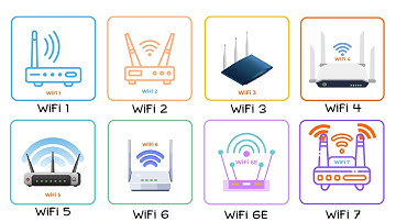 Elke WiFi-generatie eenvoudig uitgelegd