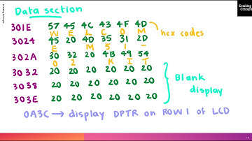 MP LAB 14. Displaying WELCOME Message on 8051 Microcontroller Kit  with Demo