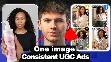 100% Automated Sora 2 Viral Ads in n8n (Full Guide)