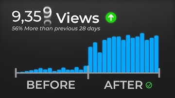 How to Get Your Videos Recommended MORE on YouTube