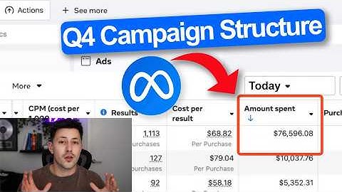 How To Run Facebook Ads In Q4