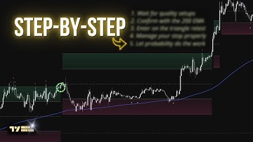 How To Effectively Trade Breakouts With this TradingView indicator (Step-By-Step)