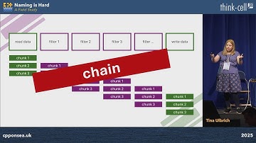 Lightning Talk: Naming is Hard - A Field Study - Tina Ulbrich - C++ on Sea 2025