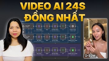 Hệ Thống Tạo Video AI Review Sản Phẩm 24s Chạy Tự Động Với n8n