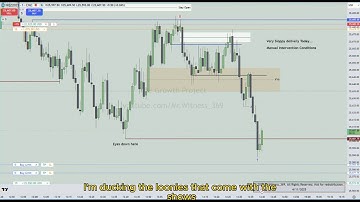 SC & WF Trade Examples | Entry Drills | (NQZ2025)