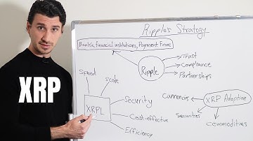 De waarheid over waarom XRP niet door banken wordt gebruikt