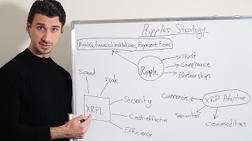 De waarheid over waarom XRP niet door banken wordt gebruikt