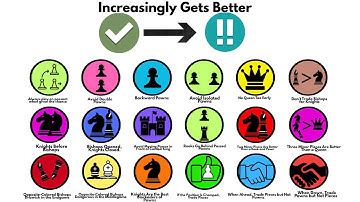 Every Chess Tips Explained. And Gets Better Each Time!