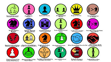 Every Chess Tips Explained. And Gets Better Each Time!