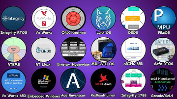 Every Operating System for Military Hardwares Explained ASAP in 11 Minutes 