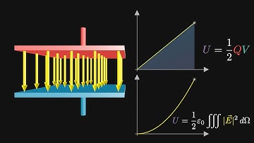 Energy Stored in a Capacitor and Energy Density (Full Visual Explanation)