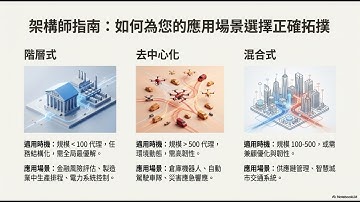 Multi-Agent Systems 詳解：如何設計混合式 AI 架構？解決 LLM 協作的效率難題