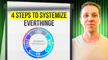 Ultimate Guide to Systemize Your Business (+ AI System)