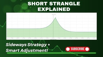 How to Adjust Short Strangle Safely | Simple & Clear Rules