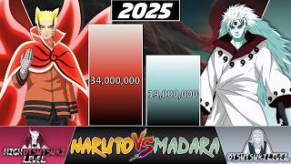 Naruto VS Madara POWER LEVELS 🔥 (NARUTO Shippuden Power Levels)