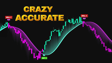 This FREE Indicator Predicts Reversals BEFORE They Happen!