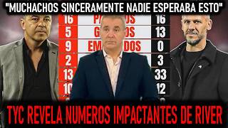 PRESION ALTA REVELA LOS IMPACTANTES NUMEROS DE GALLARDO VS DEMICHELIS   NOTICIAS RIVER VS BANFIELD