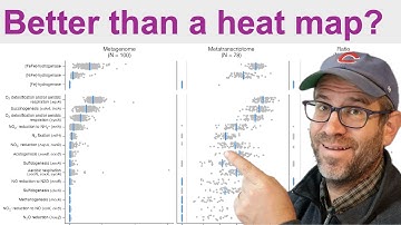 How to convert heat maps to a jittered dot plot in R using ggplot2 and patchwork (CC384)