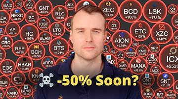 Smart Money Is Selling ☠️ Why Crypto Will Crash -50%