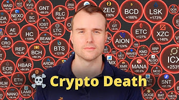 Smart Money Is Selling ☠️ Why Crypto Will Crash -50%