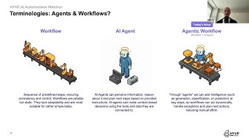 Webinar: AI Automation Processes – How to Boost Efficiency with Low-Code Tools (English)