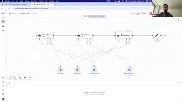 Webinar: AI Automation Processes – How to Boost Efficiency with Low-Code Tools (English)