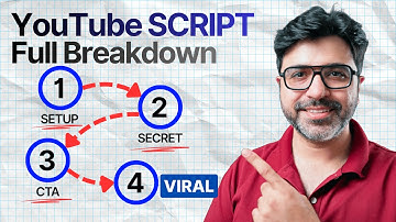 How to Write VIRAL Script for YouTube Videos (4 Easy Steps)