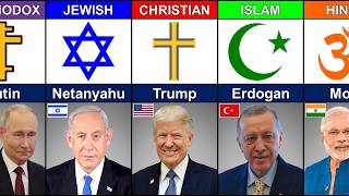 195 Countries State Leaders and Their Religion 2025 