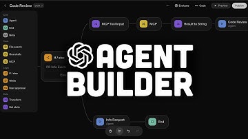 OpenAI Agent Builder... n8n Killer?