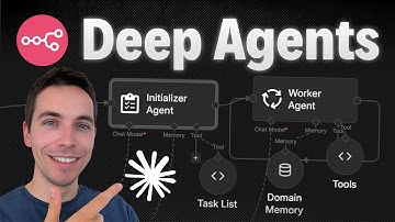 Build a Deep Research System with Long Running Agents (n8n)