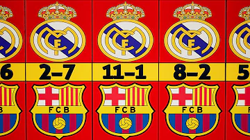 Real Madrid vs Barcelona: El Clasico All Match Records & Results Ever [1902-2024] #elclasico