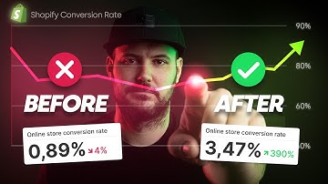 How To 4x Your Shopify Conversion Rate in 2026