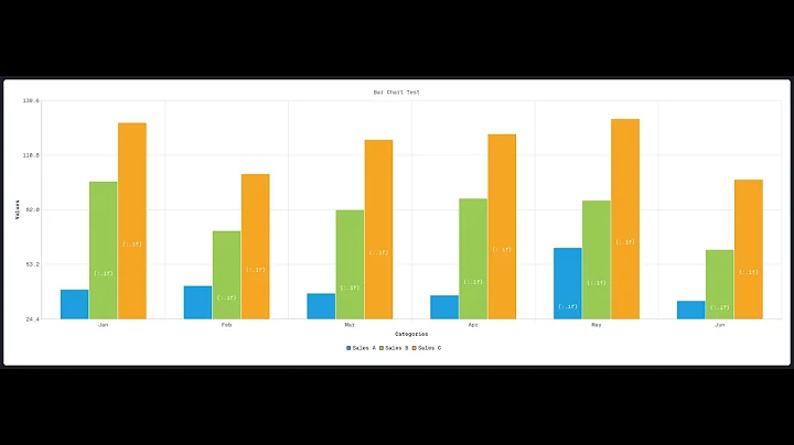 PREVIEW: Qt Charts Done Right: Qt Designer Ready, Customizable, Theme-Aware