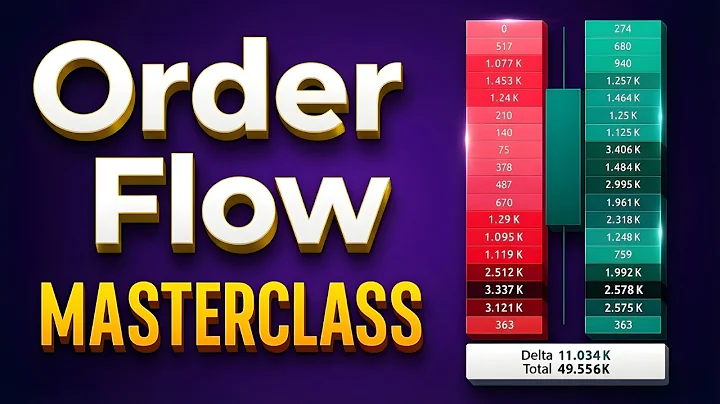 MASTER Order Flow Trading in 83 Minutes (Complete OFT Course)