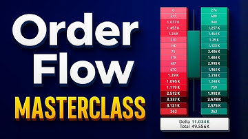 MASTER Order Flow Trading in 83 Minutes (Complete OFT Course)