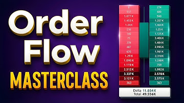 MASTER Order Flow Trading in 83 Minutes (Complete OFT Course)