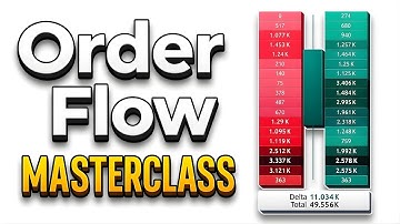 MASTER Order Flow Trading in 83 Minutes (Complete OFT Course)