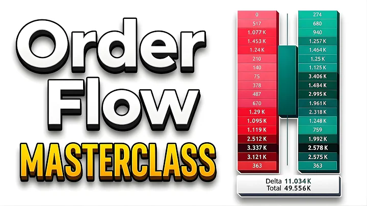 MASTER Order Flow Trading in 83 Minutes (Complete OFT Course)