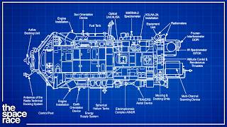 How The Soviets Invented The Space Station