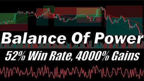 Why No One Talks About This Secret Scalping Indicator (But It Works)