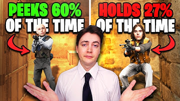 Should You Hold Angles in CS2?