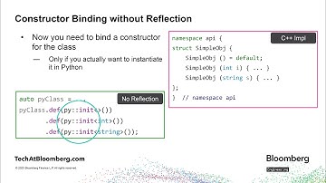 Using Reflection to Generate C++ Python Bindings - Callum Piper - ACCU 2025