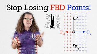 How to Draw Free-Body Diagrams for AP Physics