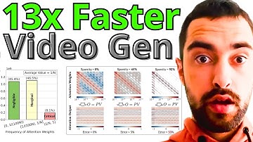 13x FASTER Video Generation - Sparse Linear Attention Diffusion Transformer