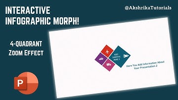 Maak een interactieve infographic met vier kwadranten en morphing-overgangen - PowerPoint-zelfstudie