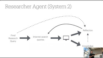 The Future of LLM Reasoning | System 2 Thinking & Agentic Frameworks