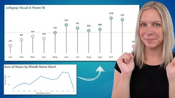 Lollypop Visual is Power BI - Line Chart with Error Bars