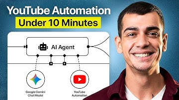 This is how I automated a YouTube Channel (n8n + No-code)