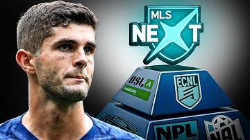 How Youth Soccer Actually Works in America (It’s Not What You Think)